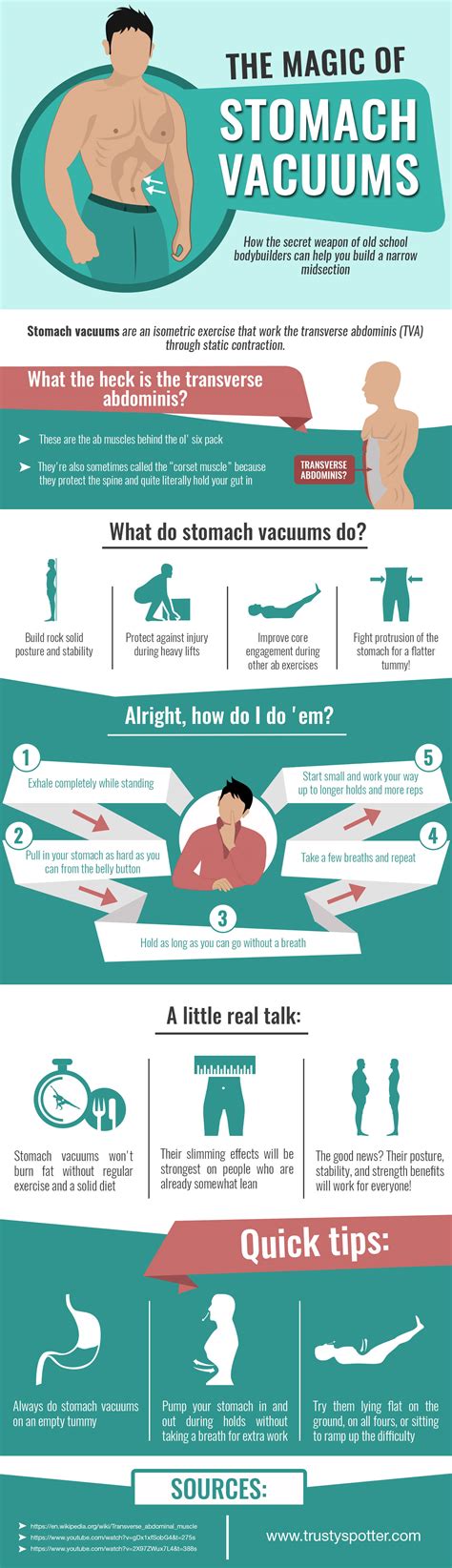 Stomach Vacuum Exercise Benefits .